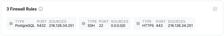 The cluster console Map tab